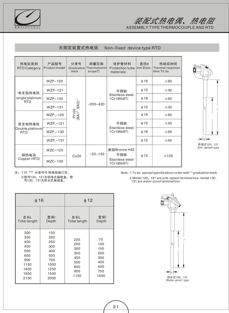 WZP-230(圖2)