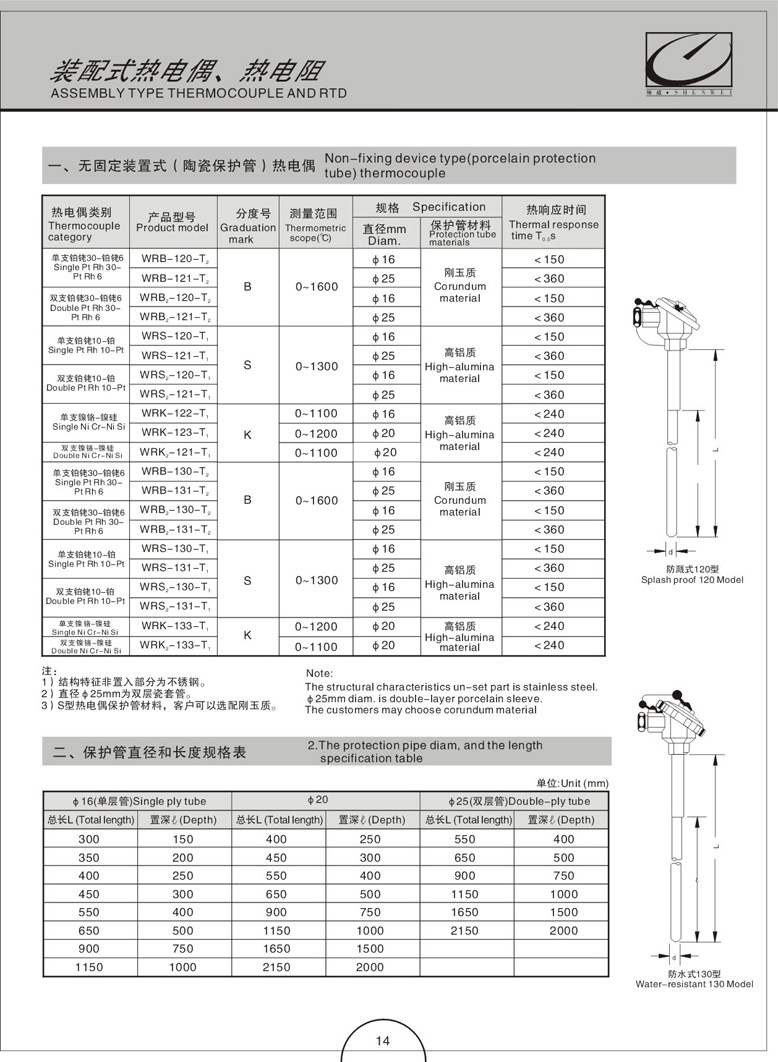 裝配式熱電偶(阻)(圖3)