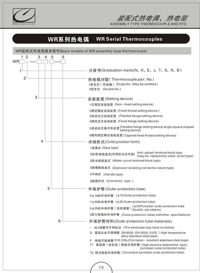 裝配式熱電偶(阻)(圖1)