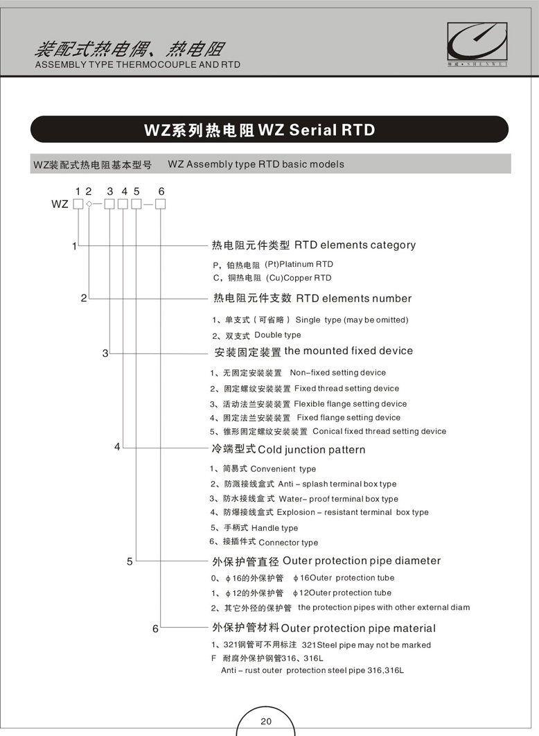 裝配式熱電偶(阻）(圖7)