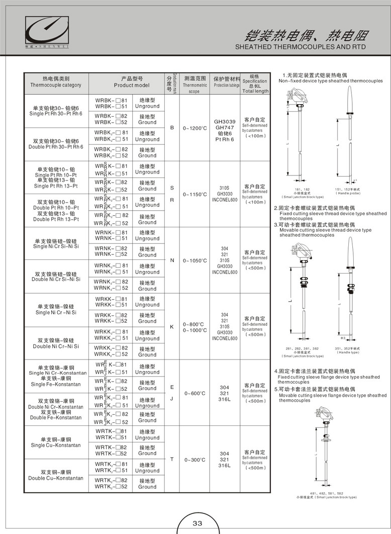 鎧裝熱電偶(阻)(圖3)