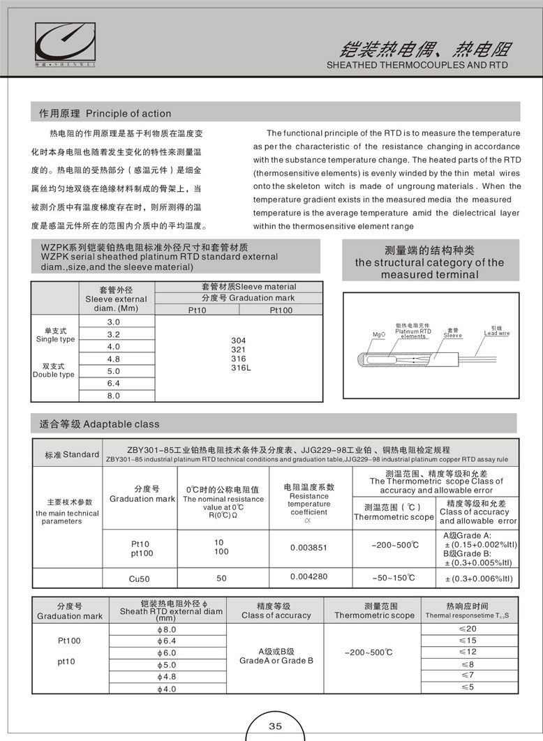 鎧裝熱電偶(阻)(圖5)