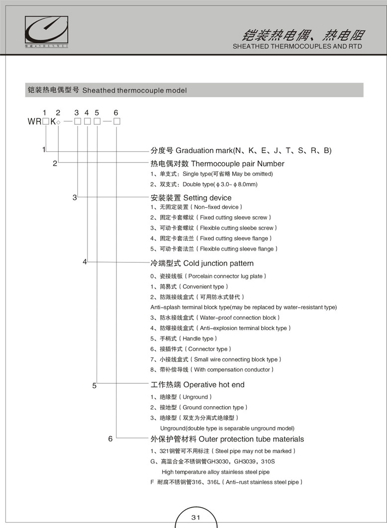 鎧裝熱電偶(阻)(圖1)