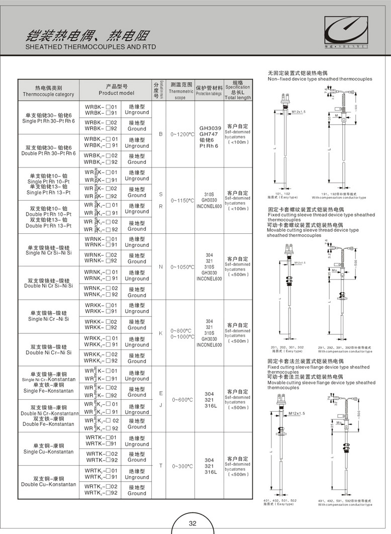 鎧裝熱電偶(阻)(圖2)