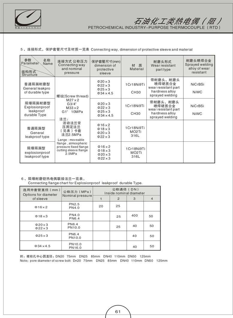 耐磨熱電偶阻(圖4)