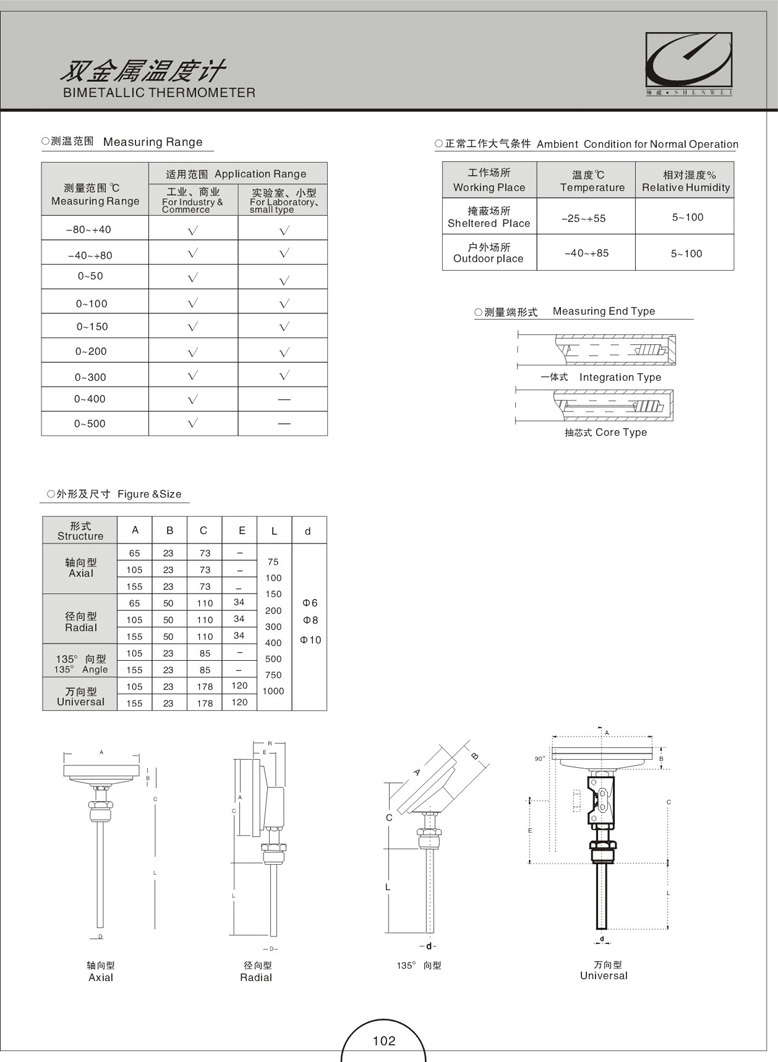 雙金屬溫度計(圖1)